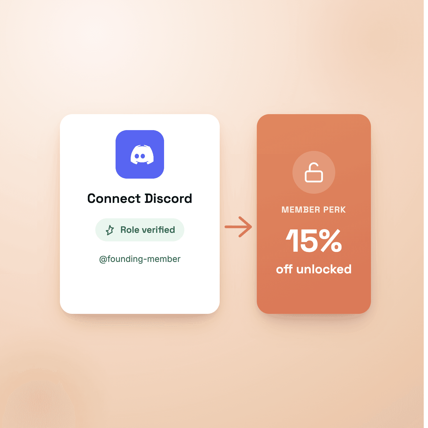 A Connect Discord card with a verified member role, unlocking a 15% off member perk.