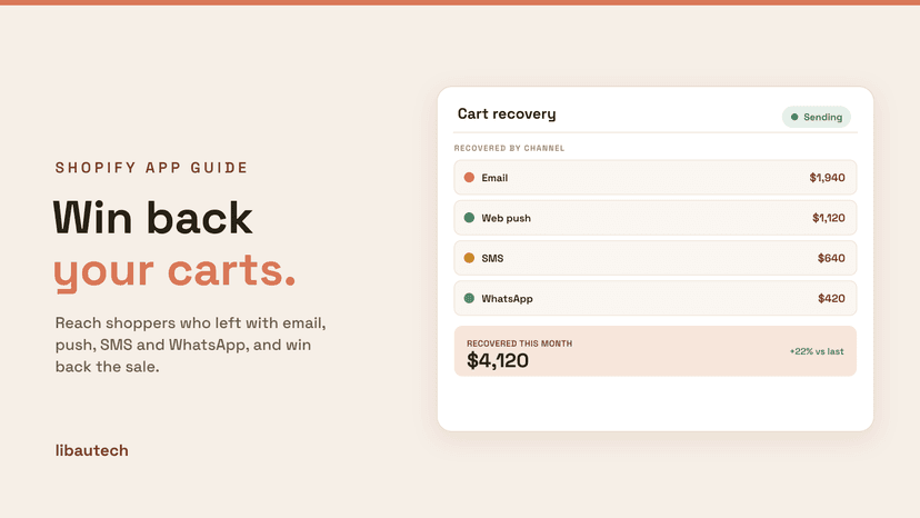 8 Best Shopify Abandoned Cart Recovery Apps 2026: a cart recovery dashboard showing revenue recovered by email, web push, SMS and WhatsApp.