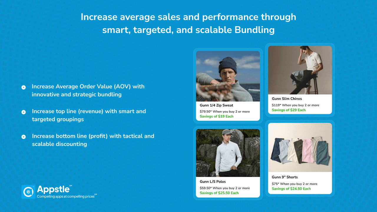 Appstle Bundles showing product bundles with buy-two-or-more savings across several apparel products, aimed at raising average order value.