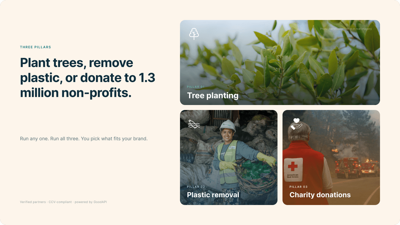 GoodAPI showing tree planting and donations added per order with impact badges.