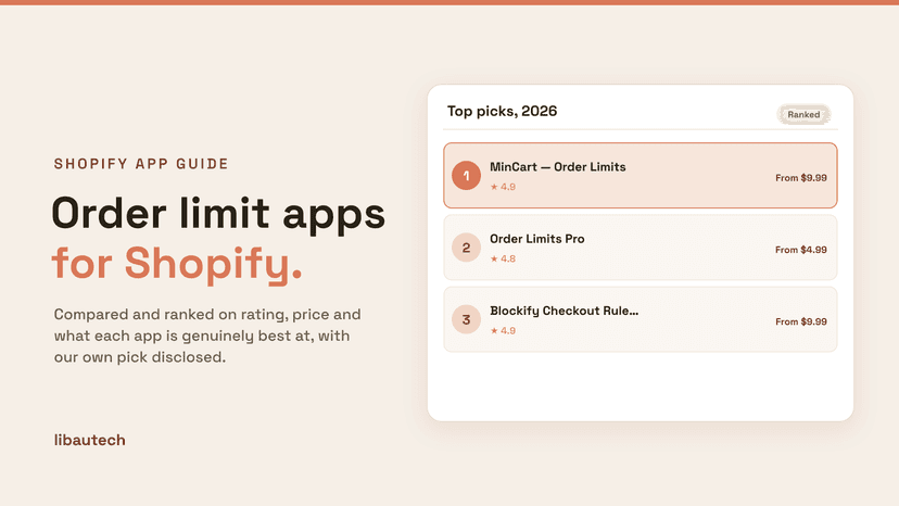Ranked top Best Shopify Order Limit Apps for 2026 with ratings and prices.