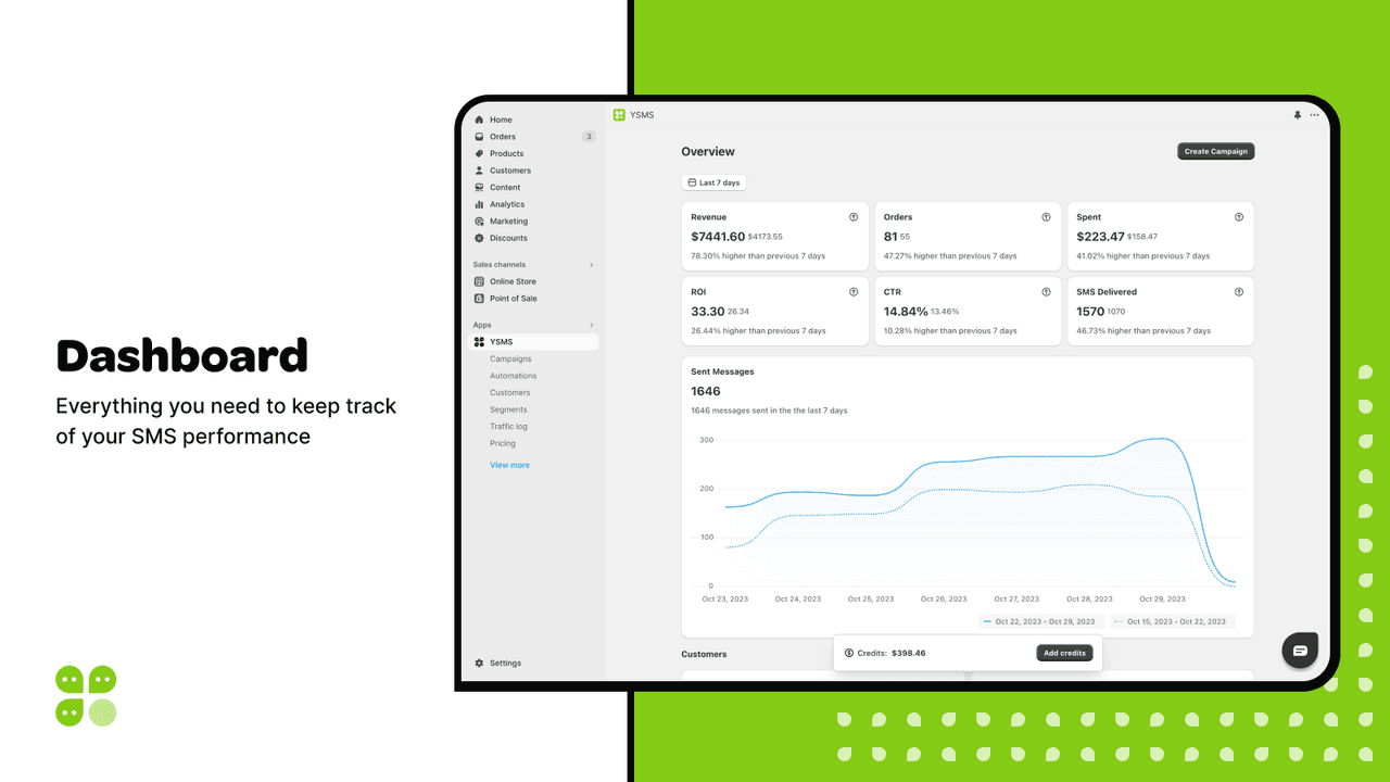 YSMS showing simple pay-per-message SMS campaigns and cart recovery.