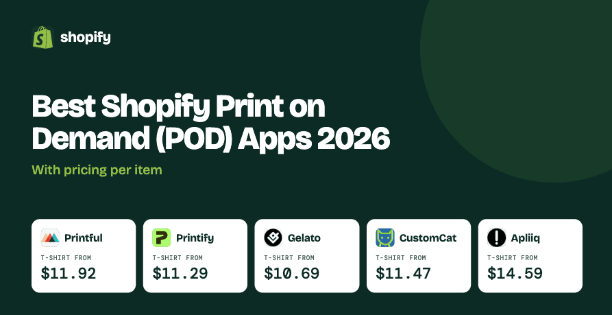 Best Shopify Print on Demand (POD) Apps 2026 with pricing per item: t-shirt from $11.92 on Printful, $11.29 on Printify, $10.69 on Gelato, $11.47 on CustomCat and $14.59 on Apliiq.