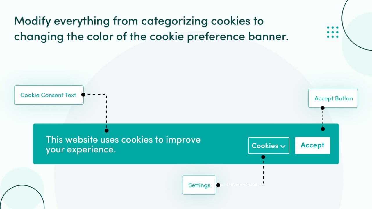 Hulk GDPR Cookie Consent Bar showing a simple consent bar.