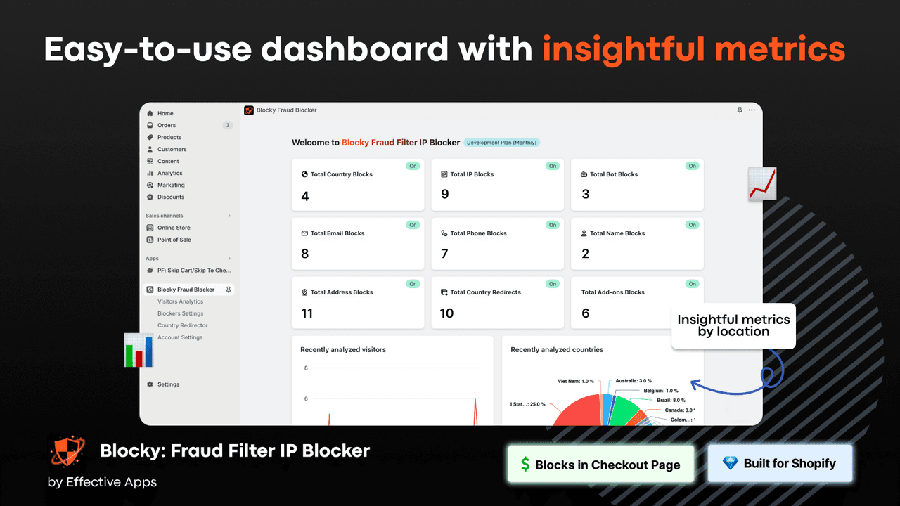 Blocky blocking countries and IP addresses.