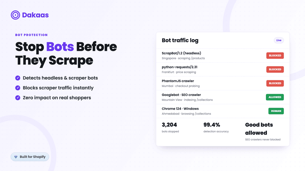 Dakaas providing a flexible fraud filter and bot blocker.