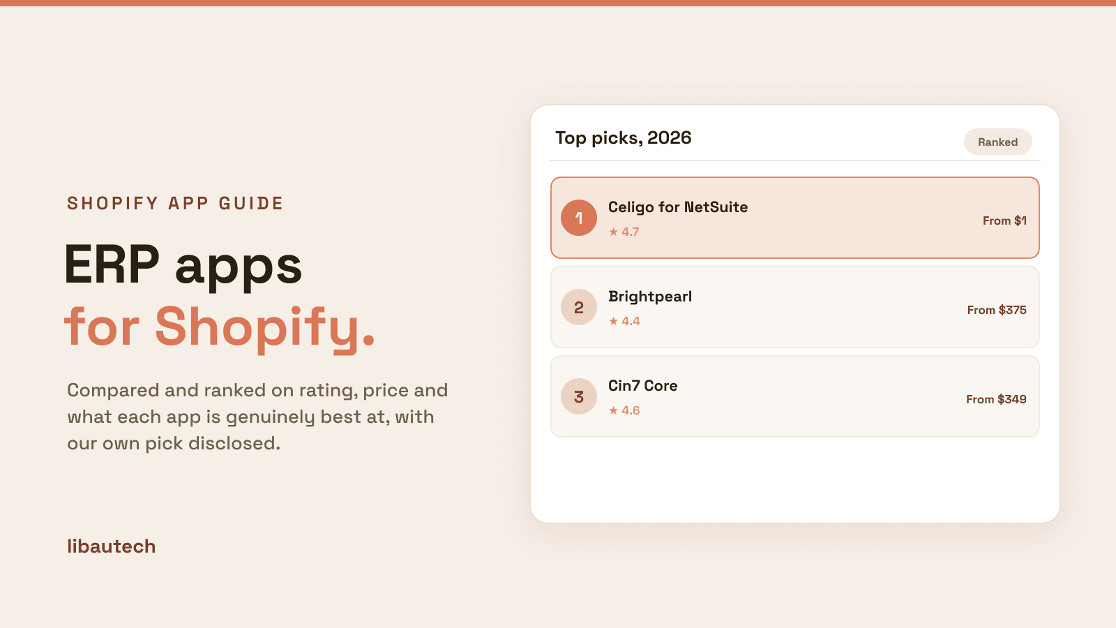 Ranked top Best Shopify ERP Apps 2026 for 2026.