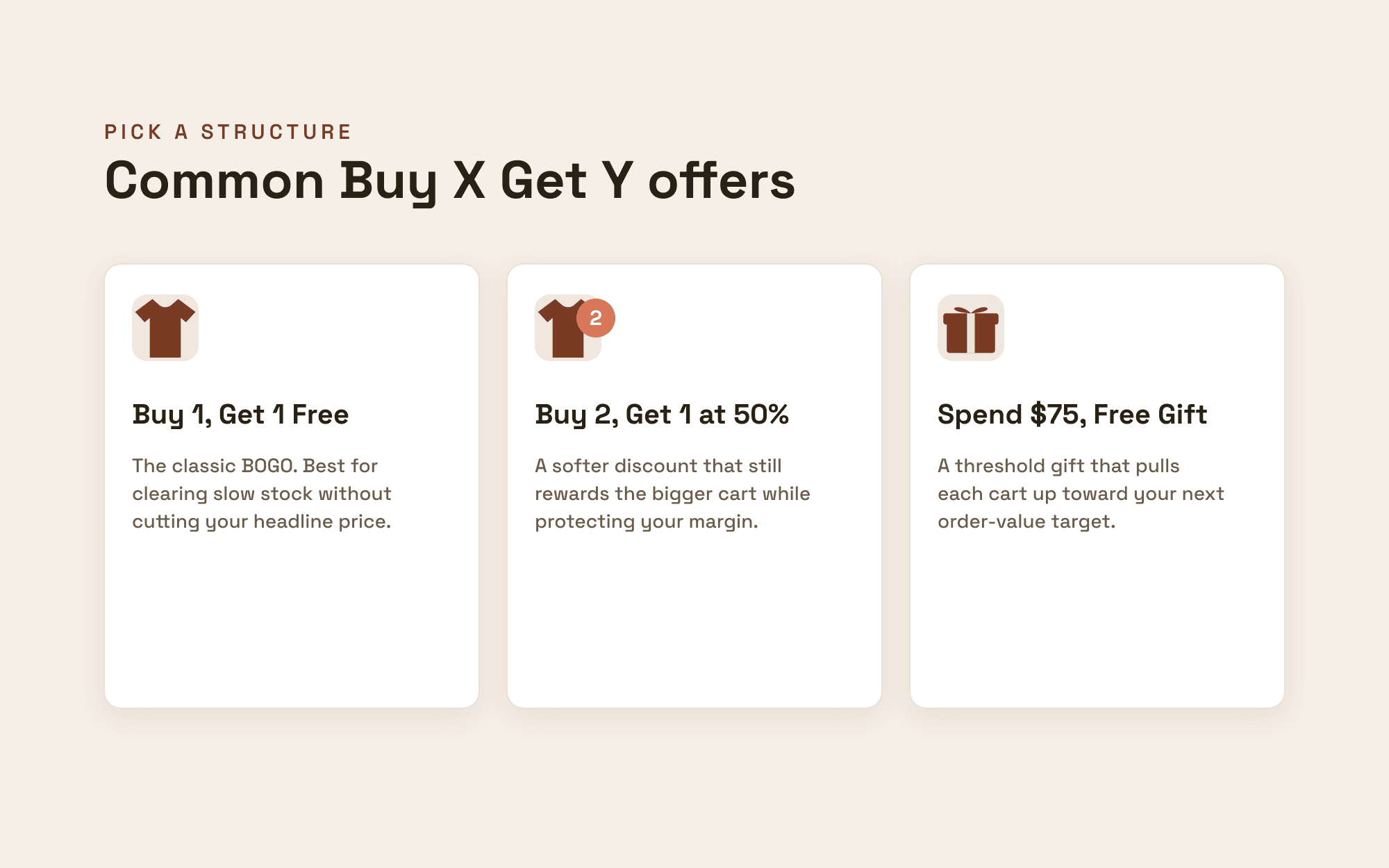 Three Buy X Get Y structures: Buy 1 Get 1 Free, Buy 2 Get 1 at 50 percent, and Spend $75 for a free gift.