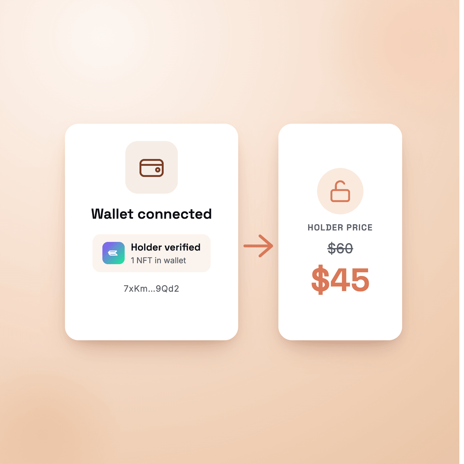 A connected crypto wallet verified as an NFT holder, unlocking a holder price of $45 down from $60.
