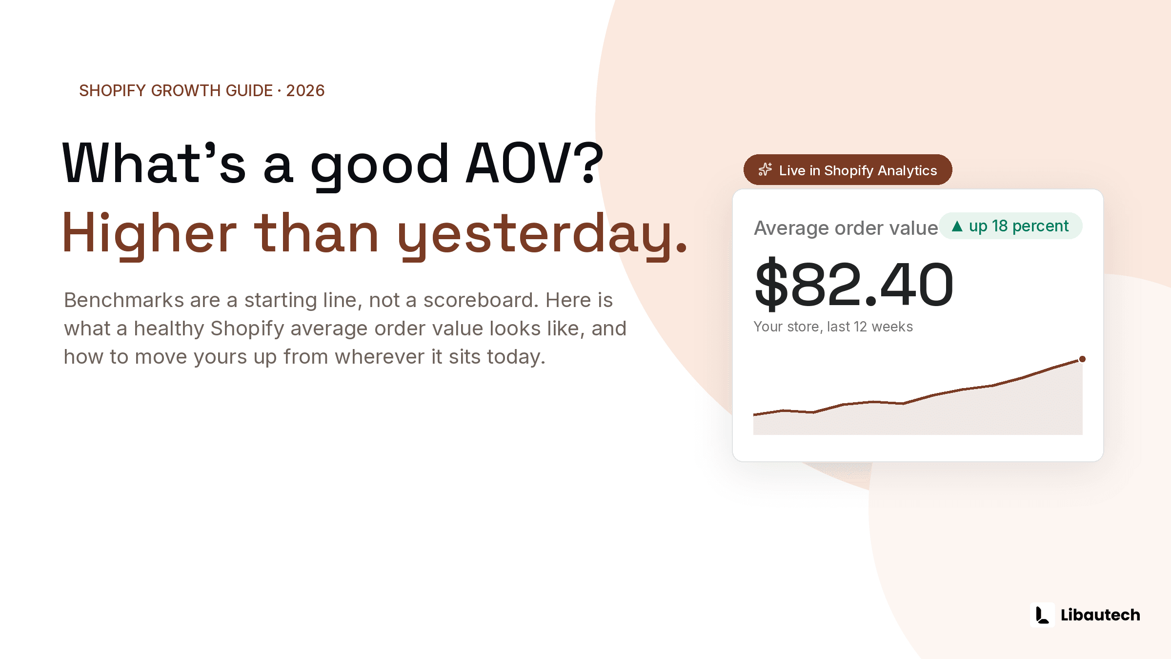 What Is a Good Average Order Value for a Shopify Store? (2026 Benchmarks)