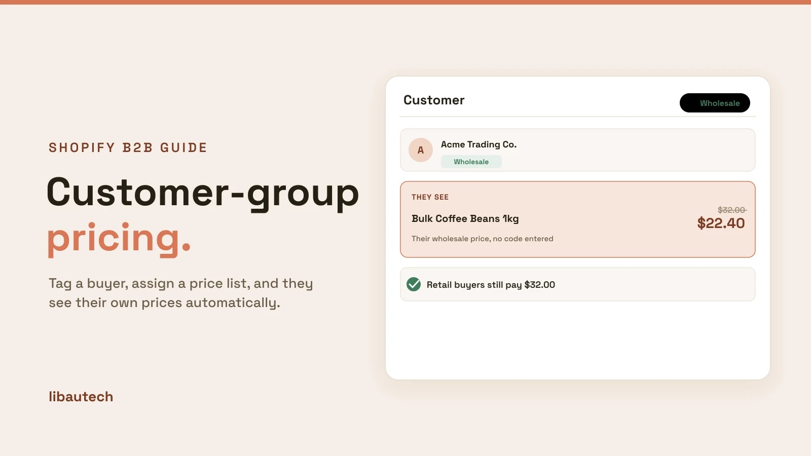 A Shopify customer tagged as wholesale seeing a lower group price than the retail price on the same product.