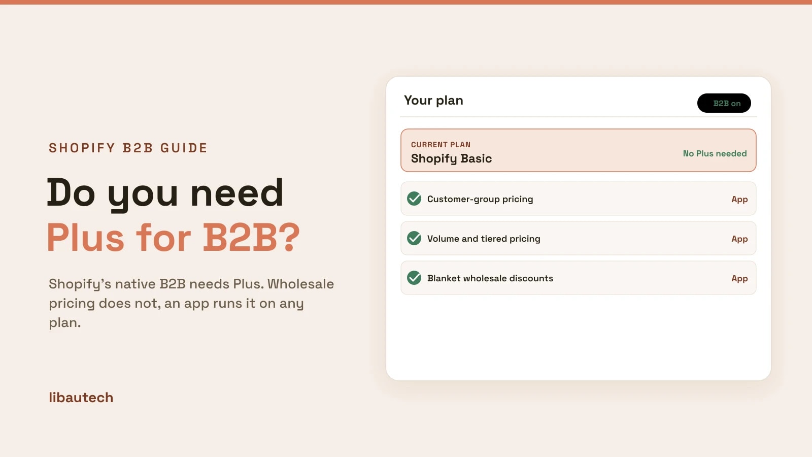 A Shopify plan panel showing B2B pricing enabled on a Basic plan with the note no Plus needed.