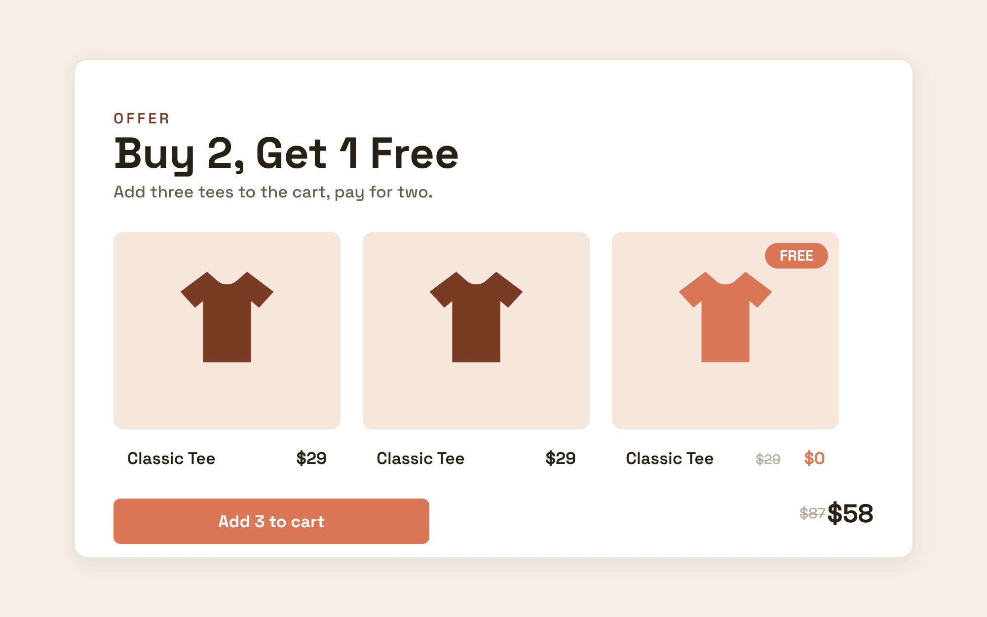 A Buy 2, Get 1 Free offer on a Shopify product page: add three tees and the third is free, taking the total from $87 to $58.