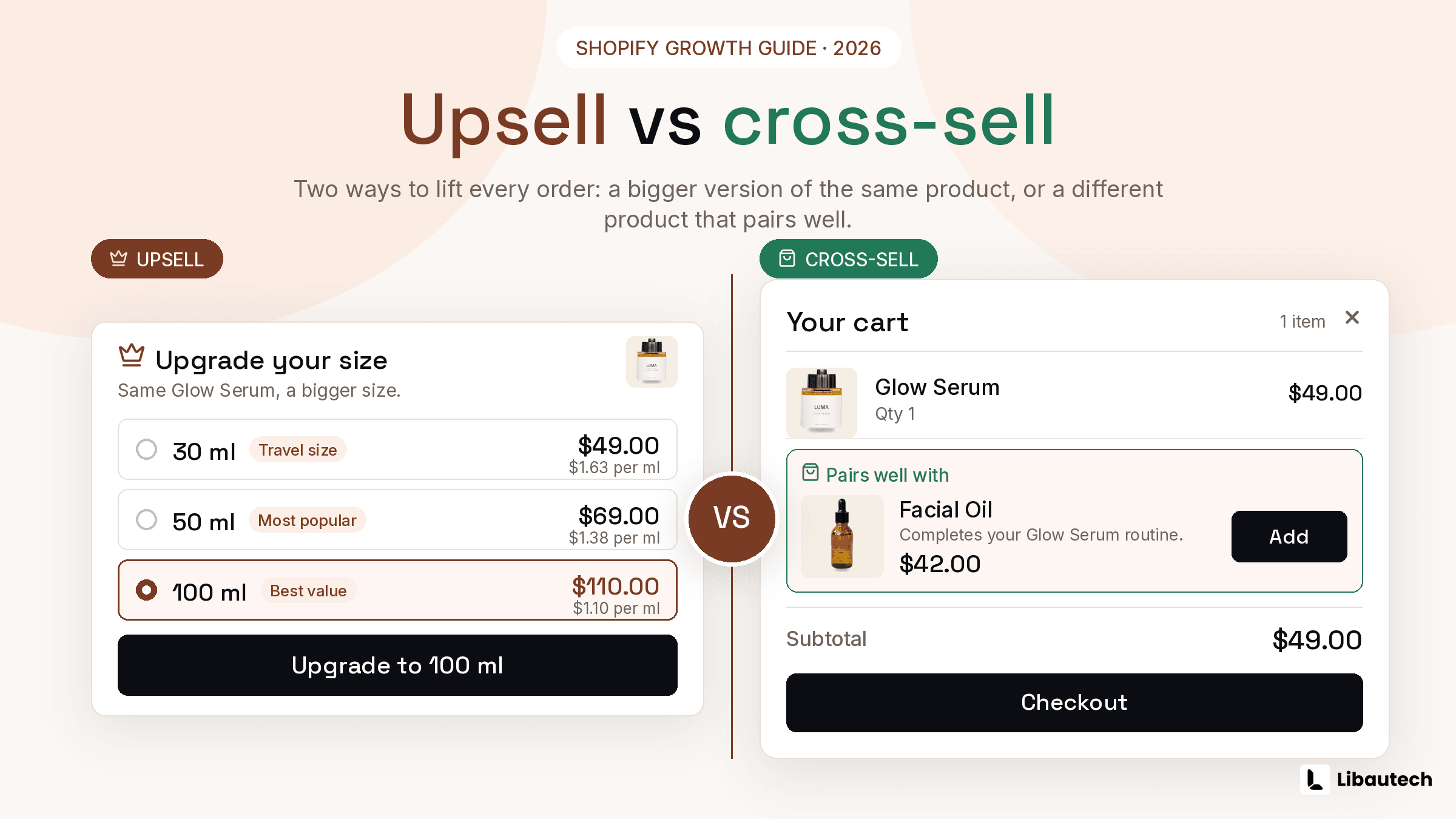 Upselling vs Cross-Selling on Shopify: The Difference and When to Use Each (2026)