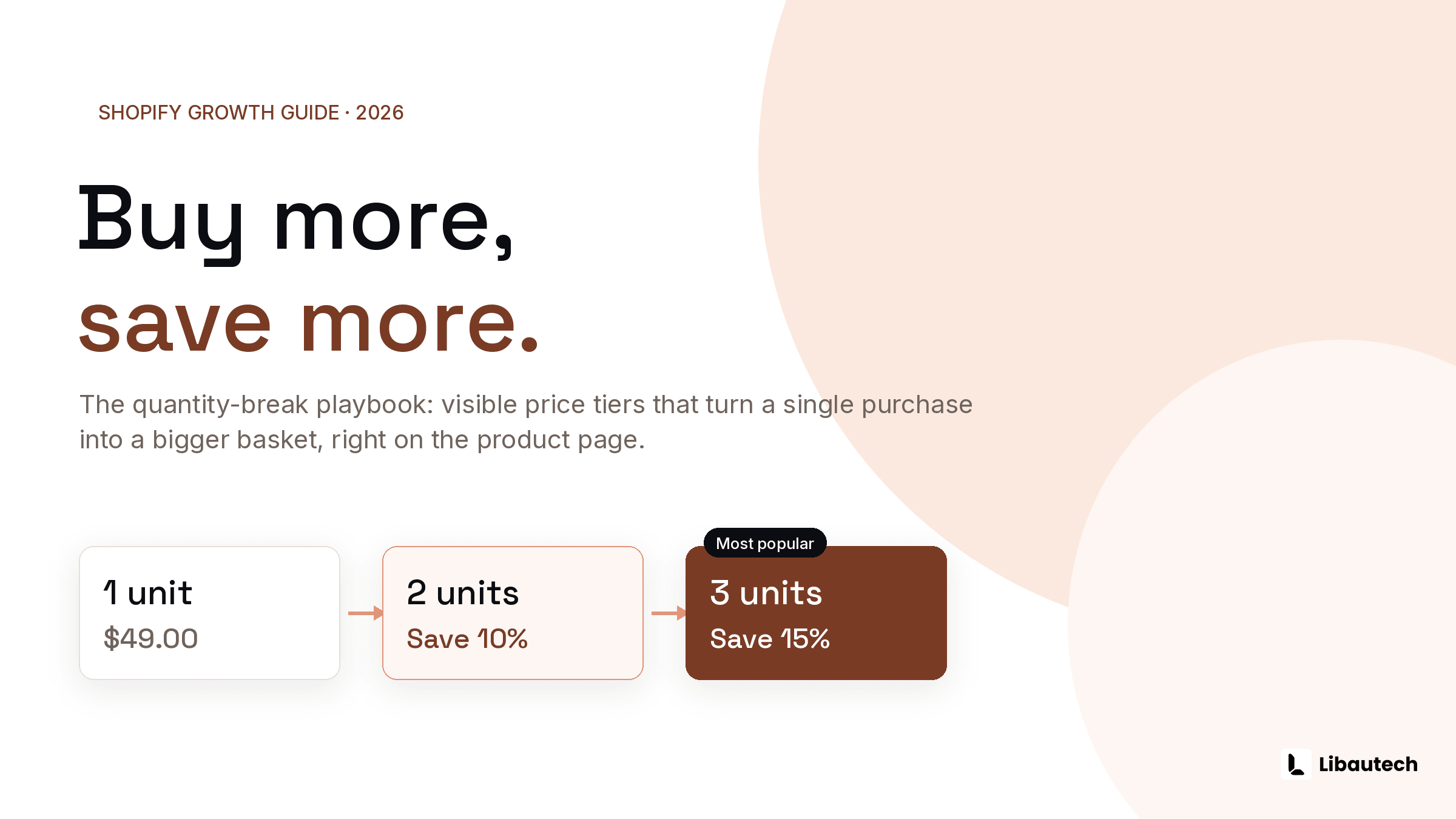 How to Add Volume Discounts and Quantity Breaks on Shopify (2026 Guide)