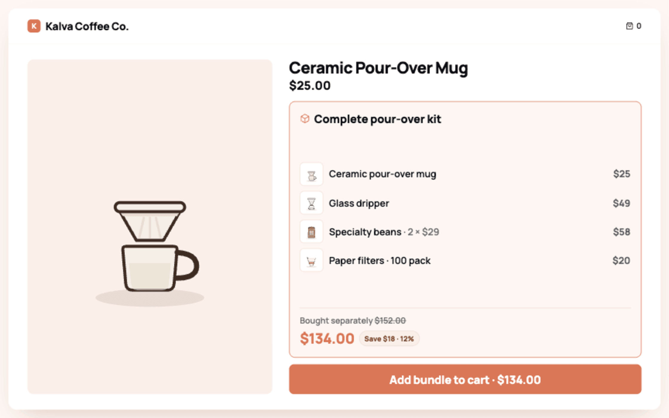 A Shopify product page turning a single $25 Ceramic Pour-Over Mug into a $134 Complete pour-over kit bundle, which lifts the average order value.
