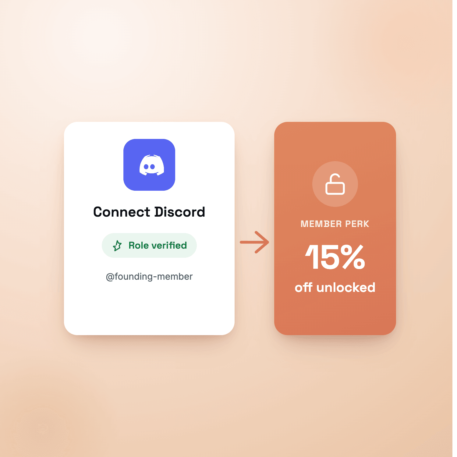 A Connect Discord card with a verified member role, unlocking a 15% off member perk.