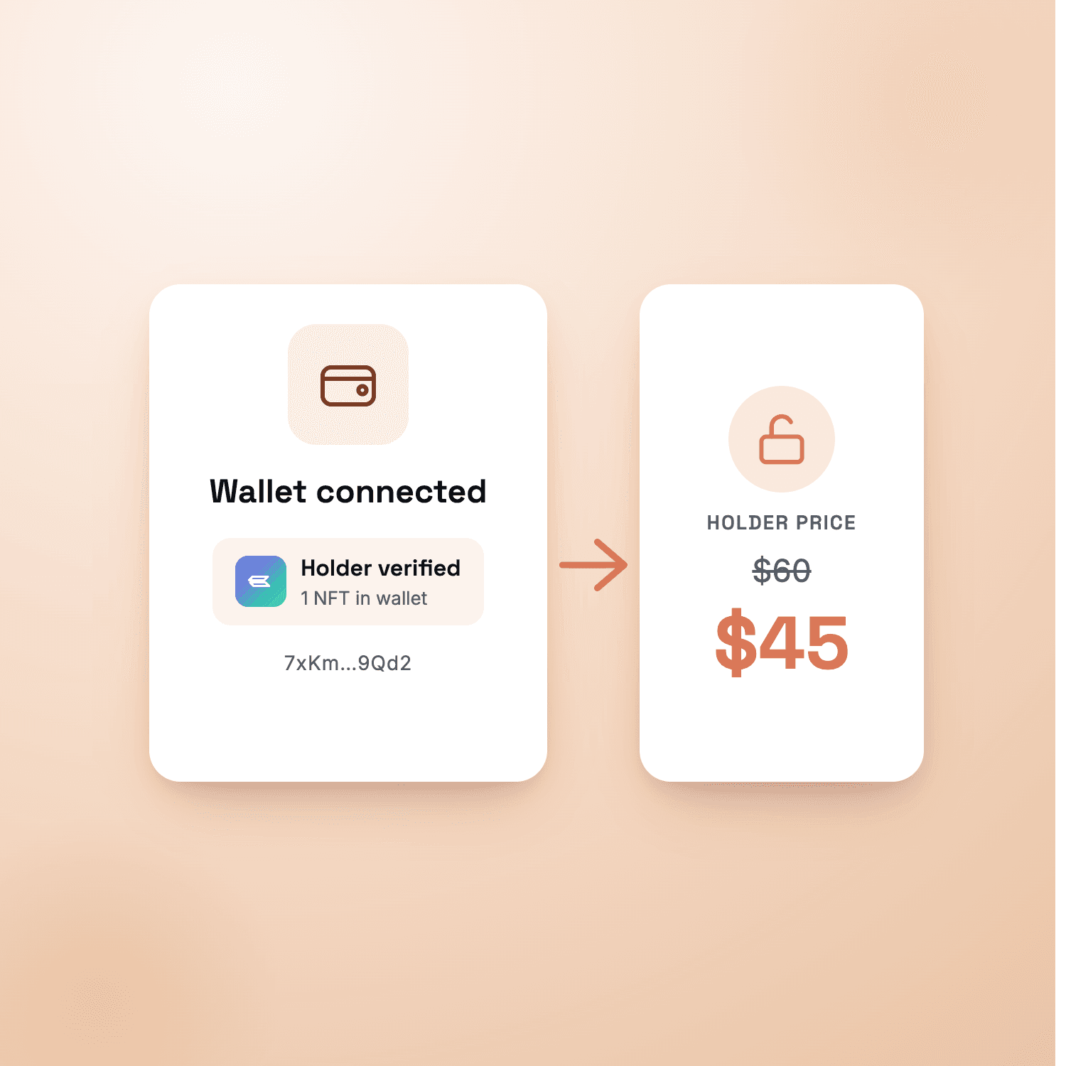 A connected crypto wallet verified as an NFT holder, unlocking a holder price of $45 down from $60.