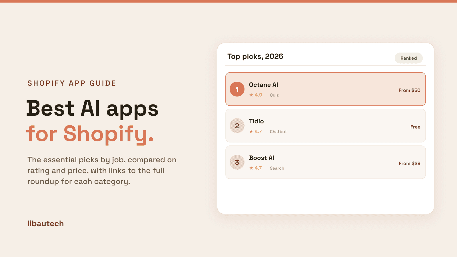 Ranked best AI Shopify apps for 2026 with ratings and prices.