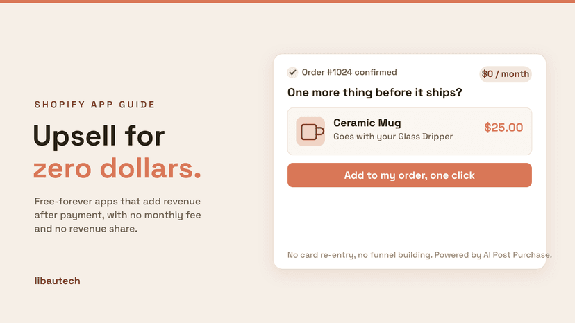A free post-purchase Shopify upsell after an order is confirmed, offering a Ceramic Mug for $25 with an Add to my order button and a $0 per month tag.