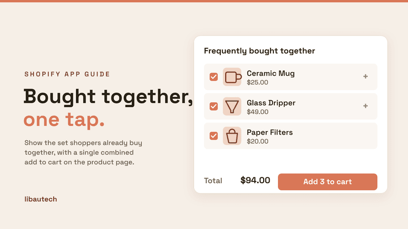 A Shopify product page with a frequently bought together widget: a Ceramic Mug, Glass Dripper and Paper Filters checked, totaling $94, with an Add 3 to cart button.