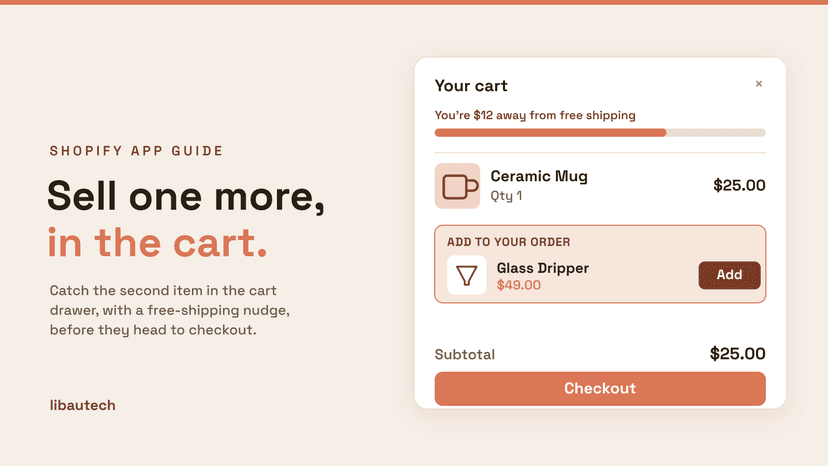 A Shopify cart drawer with a free-shipping progress bar and an in-cart upsell: a Glass Dripper offered next to a Ceramic Mug already in the cart, above the Checkout button.