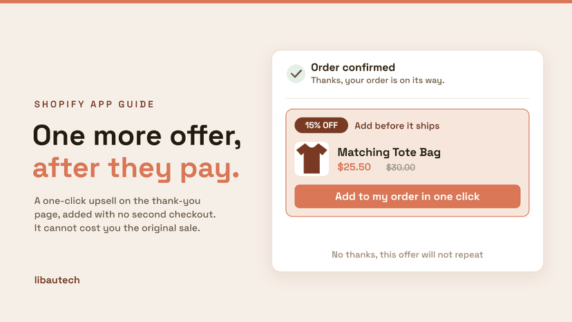 A Shopify order-confirmed page with a one-click post-purchase upsell: a Matching Tote Bag at 15 percent off, added to the order in one click with no second checkout.