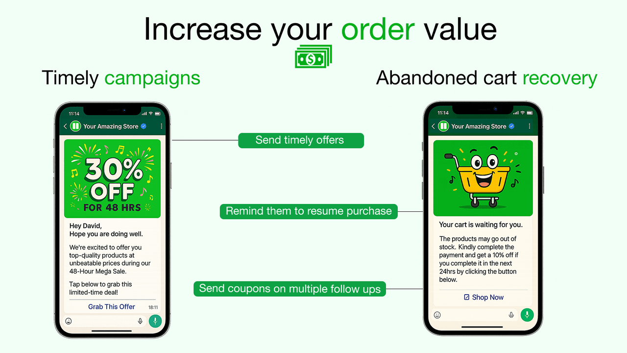 CK abandoned cart recovery reminders sent over WhatsApp.