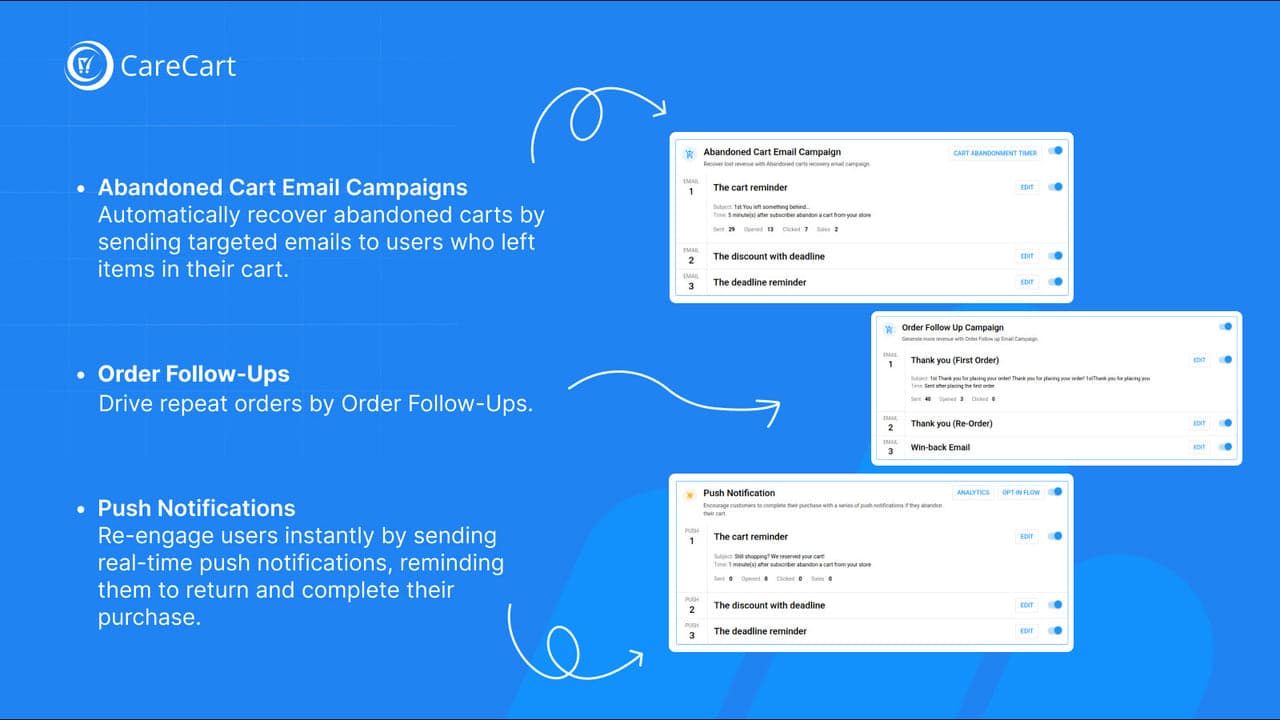 Cartly dedicated abandoned cart recovery with email and web push.