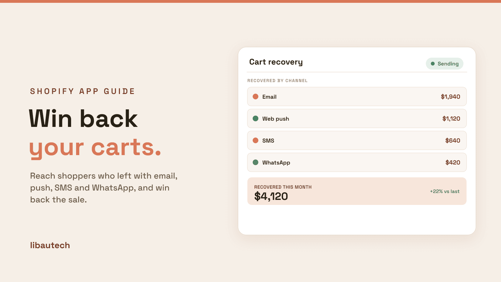 8 Best Shopify Abandoned Cart Recovery Apps 2026: a cart recovery dashboard showing revenue recovered by email, web push, SMS and WhatsApp.