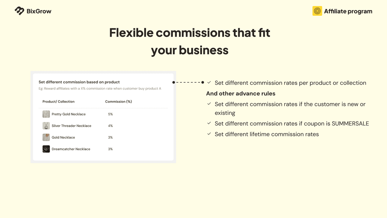 BixGrow affiliate and referral program with coupon and link tracking.