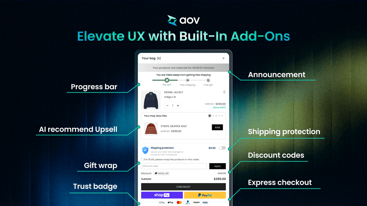 AOV.ai cart drawer with AI-selected upsell recommendations.
