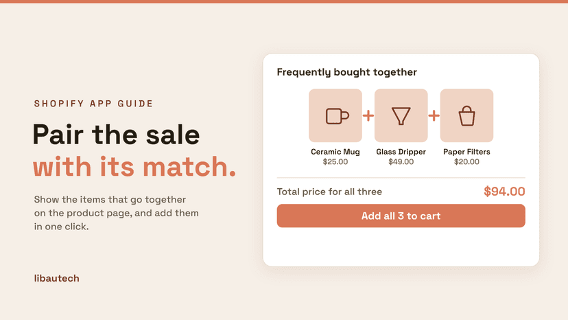 A Shopify frequently bought together cross-sell offer pairing a Ceramic Mug, Glass Dripper and Paper Filters for $94 with an Add all 3 to cart button.