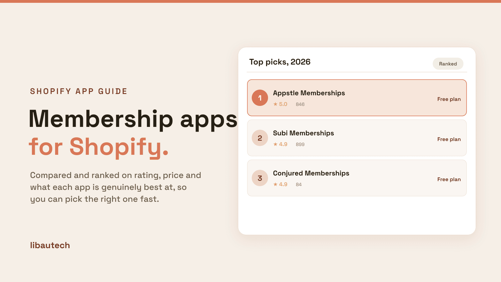 Ranked top Shopify membership apps for 2026 with ratings and prices.