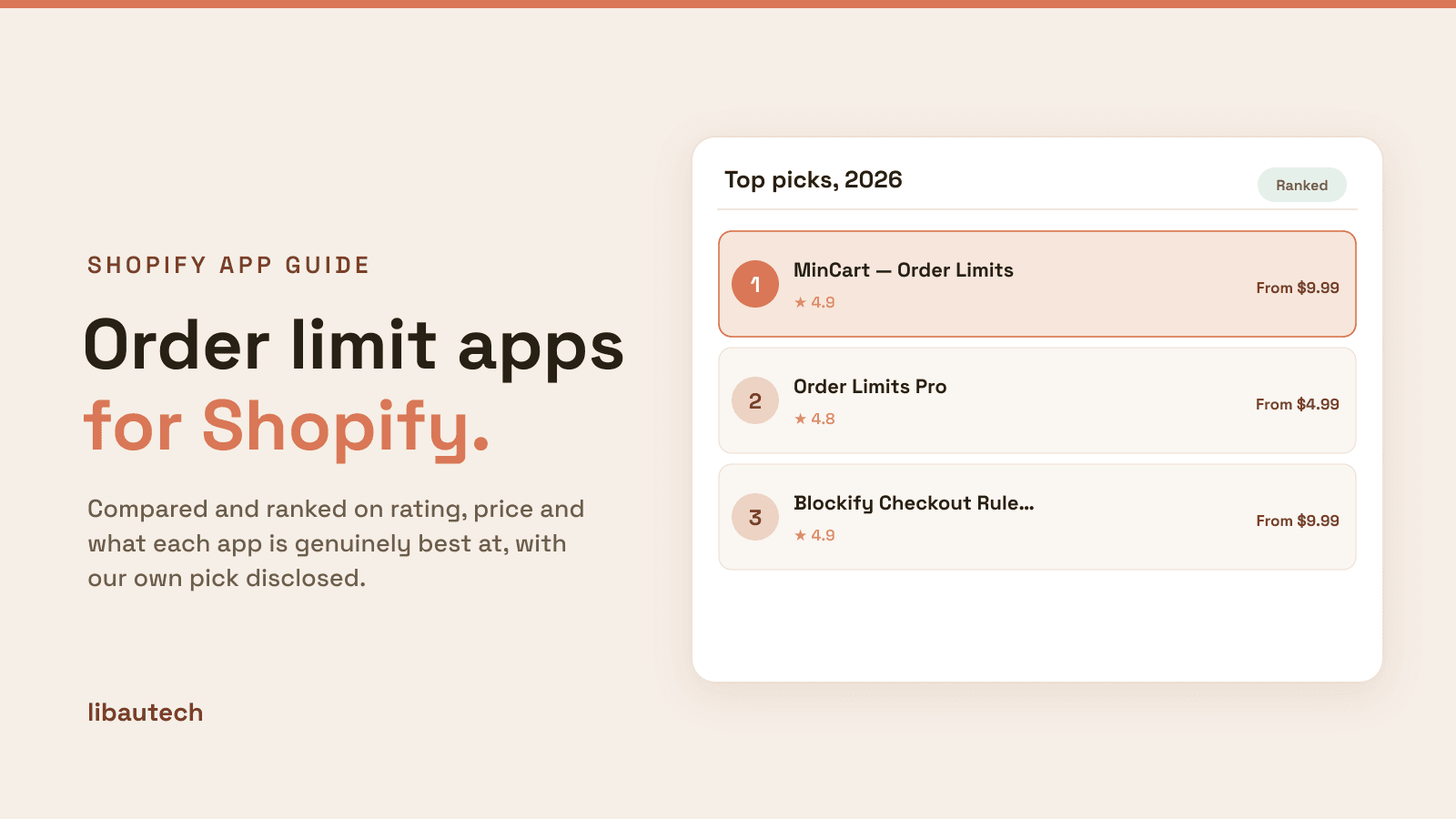 Ranked top Best Shopify Order Limit Apps for 2026 with ratings and prices.