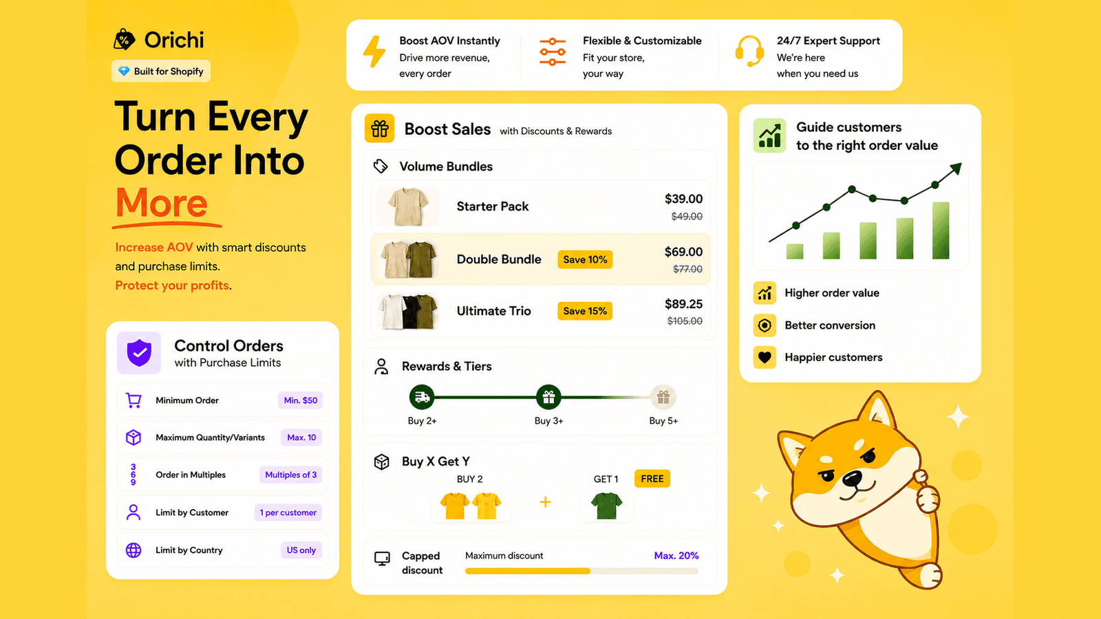 OC Quantity Breaks Order Limit shown on its Shopify App Store listing.