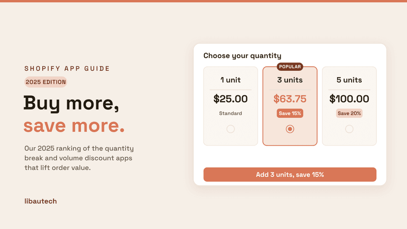 A 2025 edition Shopify quantity break tier selector with 1, 3 and 5 unit tiers, the 3-unit Save 15% tier highlighted, and an Add to cart button.