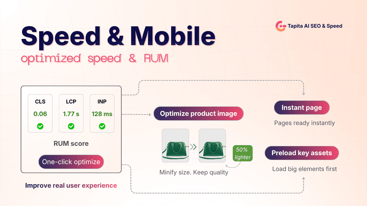 Tapita AI SEO Optimizer showing multilingual SEO and speed tools.
