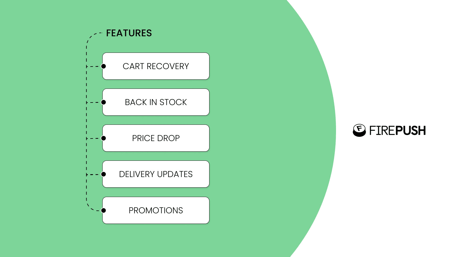 Firepush shown on its Shopify App Store listing.