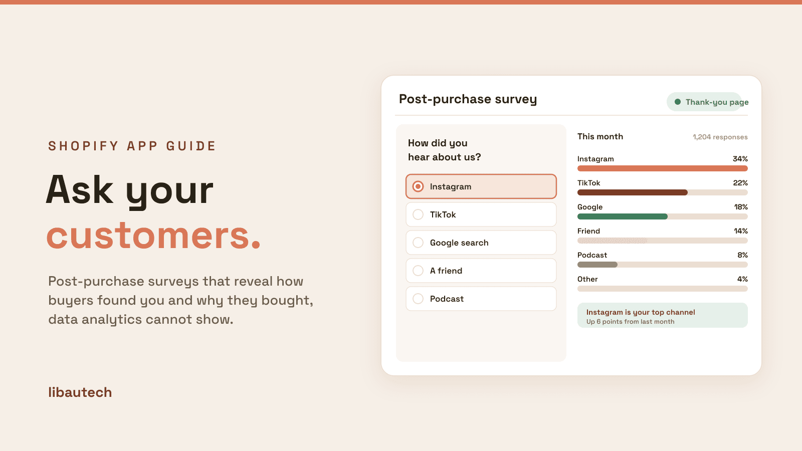 8 Best Shopify Survey Apps 2026: a post-purchase how-did-you-hear-about-us survey with a response breakdown showing which channels drive sales.