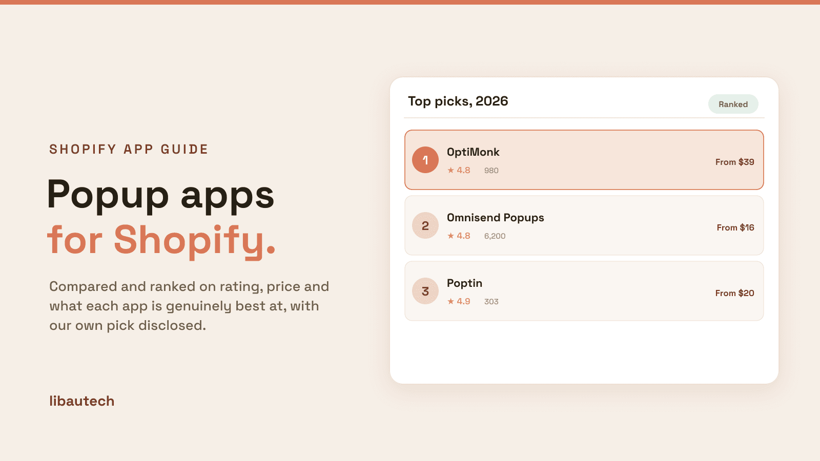 Ranked top Shopify popup apps for 2026 with ratings and starting prices.