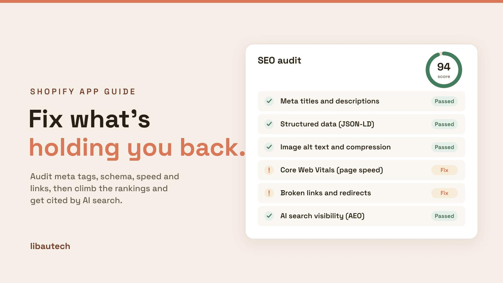 A Shopify SEO audit panel with a 94 score and a checklist of meta tags, structured data, image alt text, page speed, redirects and AI search visibility.