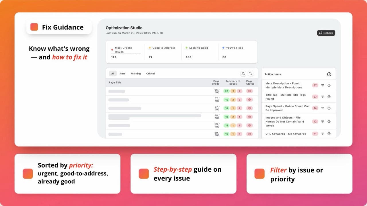 Plug In SEO showing an audit with a prioritized fix list.