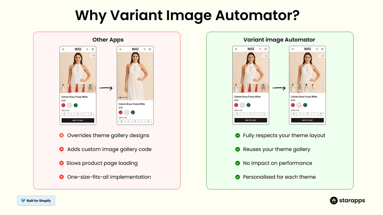 Variant Image Automator automatically linking product images to the correct variants.