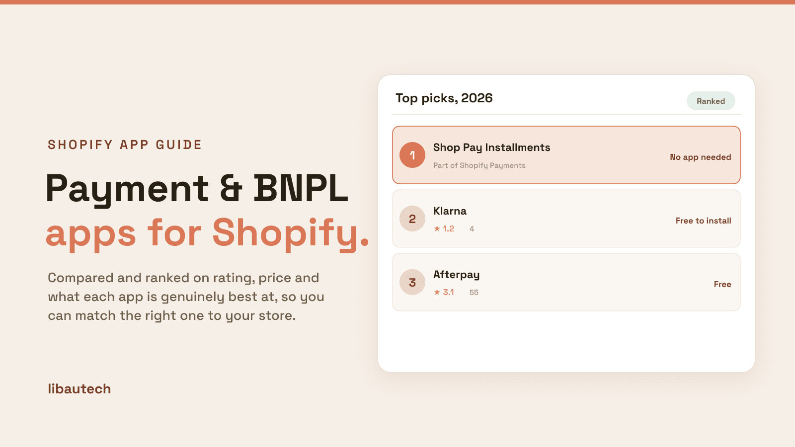 Ranked top Shopify payment and buy-now-pay-later apps for 2026 with ratings and prices.