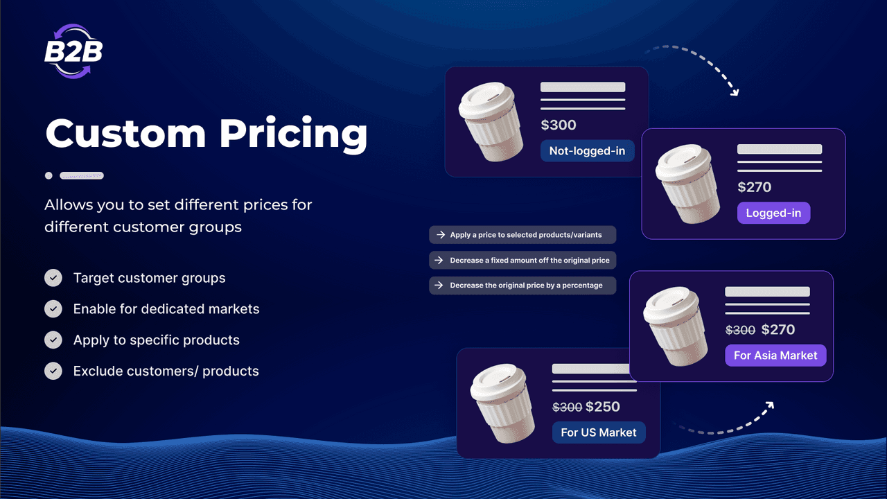 BSS B2B Wholesale Pricing setting custom and tiered wholesale prices.