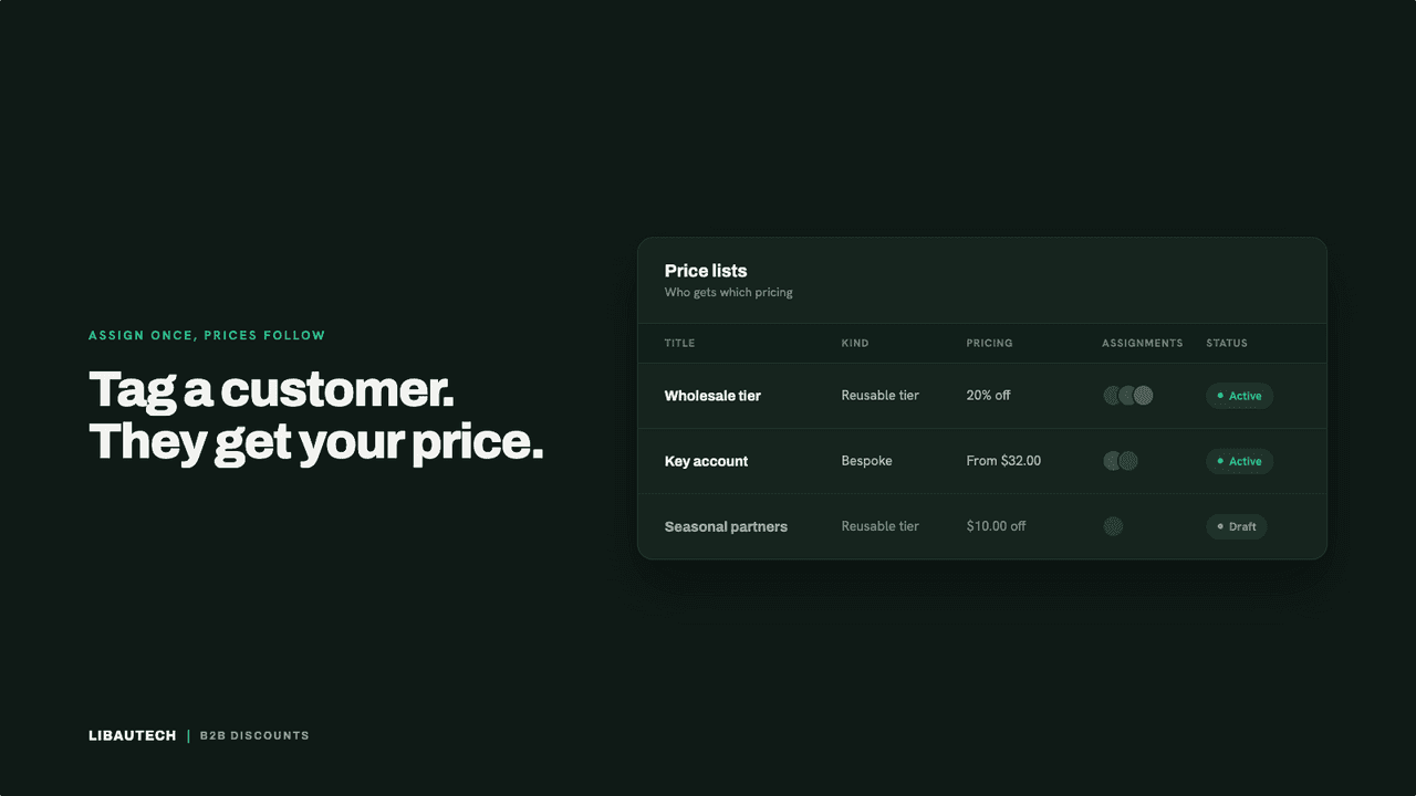 Libautech B2B Login Discount showing wholesale discounts to approved logged-in customers.