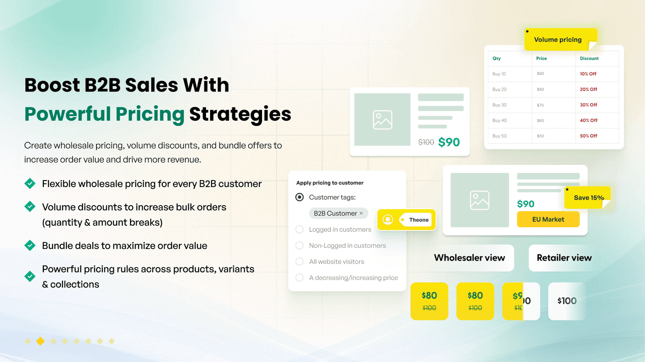 Sami B2B Wholesale Pricing applying customer-group discounts.