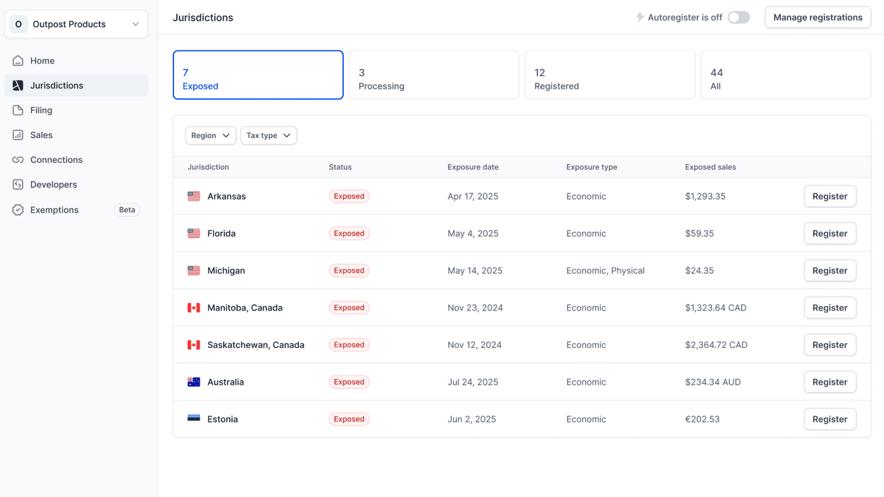 Numeral Sales Tax automating registration, calculation and filing across US states.