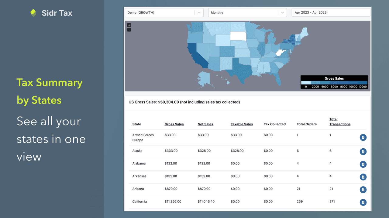 Sidr calculating US sales tax, tracking nexus and filing returns.
